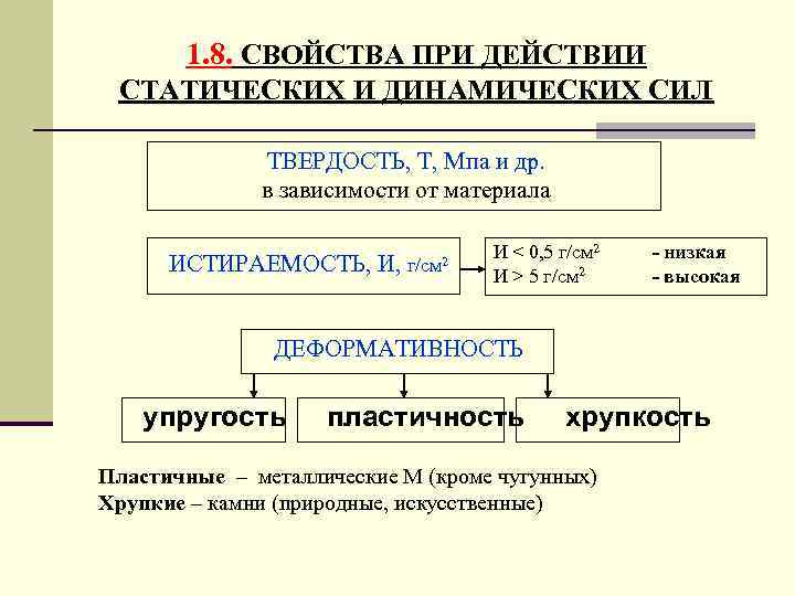 1. 8. СВОЙCТВА ПРИ ДЕЙСТВИИ СТАТИЧЕСКИХ И ДИНАМИЧЕСКИХ СИЛ ТВЕРДОСТЬ, Т, Мпа и др.