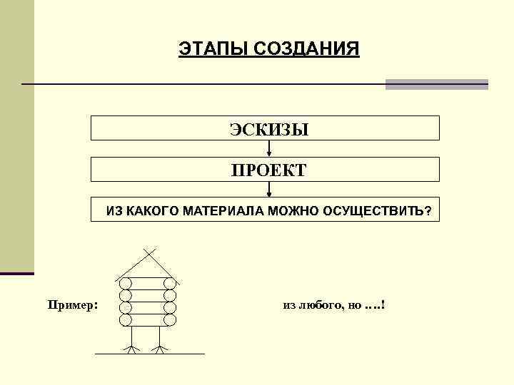 ЭТАПЫ СОЗДАНИЯ ЭСКИЗЫ ПРОЕКТ ИЗ КАКОГО МАТЕРИАЛА МОЖНО ОСУЩЕСТВИТЬ? Пример: из любого, но ….