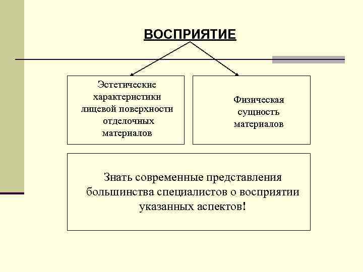 Основа эстетического восприятия