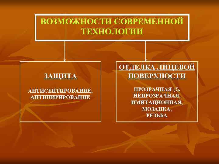 ВОЗМОЖНОСТИ СОВРЕМЕННОЙ ТЕХНОЛОГИИ ЗАЩИТА АНТИСЕПТИРОВАНИЕ, АНТИПИРИРОВАНИЕ ОТДЕЛКА ЛИЦЕВОЙ ПОВЕРХНОСТИ ПРОЗРАЧНАЯ (!), НЕПРОЗРАЧНАЯ, ИМИТАЦИОННАЯ, МОЗАИКА,