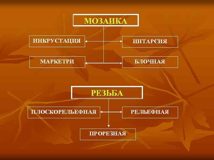 МОЗАИКА ИНКРУСТАЦИЯ ИНТАРСИЯ МАРКЕТРИ БЛОЧНАЯ РЕЗЬБА ПЛОСКОРЕЛЬЕФНАЯ ПРОРЕЗНАЯ РЕЛЬЕФНАЯ 