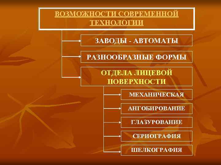 ВОЗМОЖНОСТИ СОВРЕМЕННОЙ ТЕХНОЛОГИИ ЗАВОДЫ - АВТОМАТЫ РАЗНООБРАЗНЫЕ ФОРМЫ ОТДЕЛА ЛИЦЕВОЙ ПОВЕРХНОСТИ МЕХАНИЧЕСКАЯ АНГОБИРОВАНИЕ ГЛАЗУРОВАНИЕ