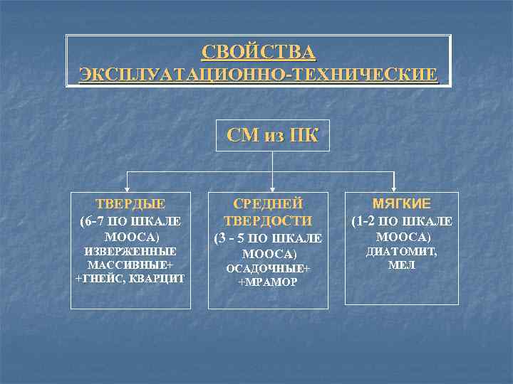 СВОЙСТВА ЭКСПЛУАТАЦИОННО-ТЕХНИЧЕСКИЕ СМ из ПК ТВЕРДЫЕ (6 -7 ПО ШКАЛЕ МООСА) ИЗВЕРЖЕННЫЕ МАССИВНЫЕ+ +ГНЕЙС,