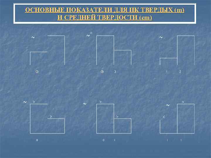 ОСНОВНЫЕ ПОКАЗАТЕЛИ ДЛЯ ПК ТВЕРДЫХ (m) И СРЕДНЕЙ ТВЕРДОСТИ (cm) ~ ~ ~ 