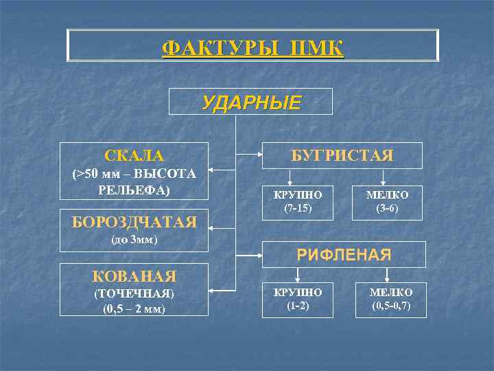 ФАКТУРЫ ПМК УДАРНЫЕ СКАЛА (>50 мм – ВЫСОТА РЕЛЬЕФА) БОРОЗДЧАТАЯ (до 3 мм) БУГРИСТАЯ