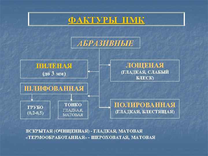 ФАКТУРЫ ПМК АБРАЗИВНЫЕ ПИЛЕНАЯ ЛОЩЕНАЯ (до 3 мм) (ГЛАДКАЯ, СЛАБЫЙ БЛЕСК) ШЛИФОВАННАЯ ГРУБО (0,