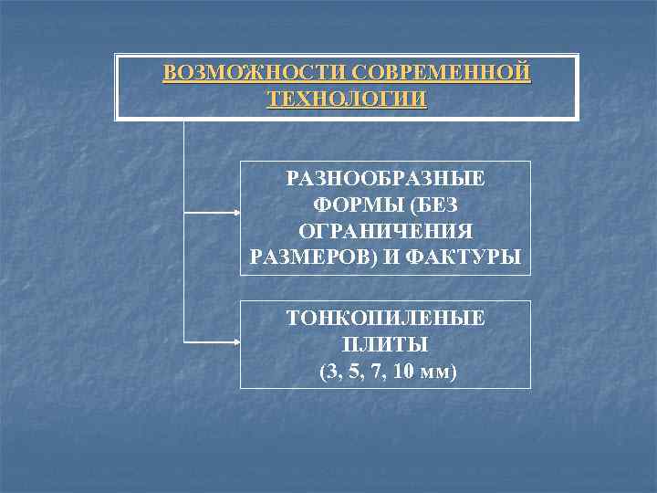 ВОЗМОЖНОСТИ СОВРЕМЕННОЙ ТЕХНОЛОГИИ РАЗНООБРАЗНЫЕ ФОРМЫ (БЕЗ ОГРАНИЧЕНИЯ РАЗМЕРОВ) И ФАКТУРЫ ТОНКОПИЛЕНЫЕ ПЛИТЫ (3, 5,