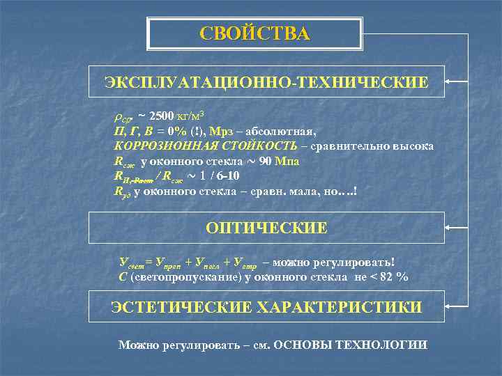 СВОЙСТВА ЭКСПЛУАТАЦИОННО-ТЕХНИЧЕСКИЕ ср. ~ 2500 кг/м 3 П, Г, В = 0% (!), Мрз