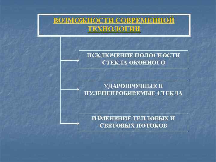 ВОЗМОЖНОСТИ СОВРЕМЕННОЙ ТЕХНОЛОГИИ ИСКЛЮЧЕНИЕ ПОЛОСНОСТИ СТЕКЛА ОКОННОГО УДАРОПРОЧНЫЕ И ПУЛЕНЕПРОБИВЕМЫЕ СТЕКЛА ИЗМЕНЕНИЕ ТЕПЛОВЫХ И