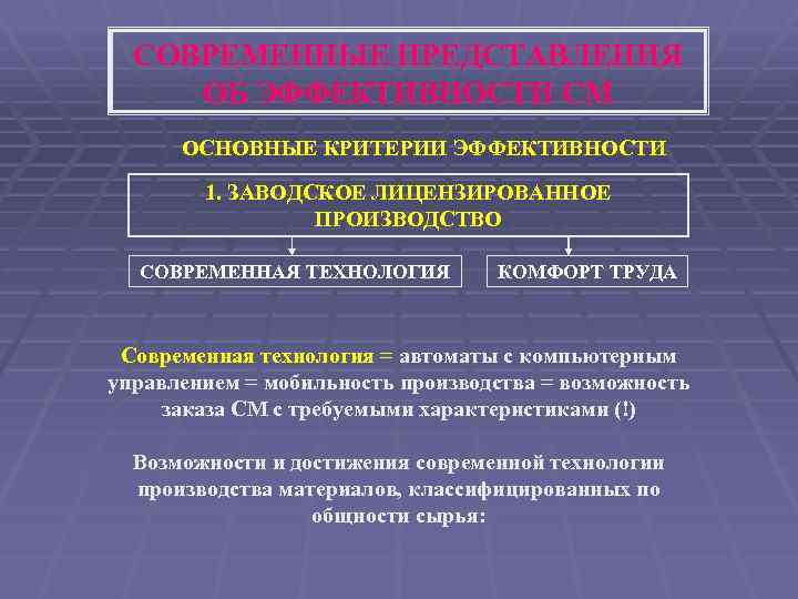 СОВРЕМЕННЫЕ ПРЕДСТАВЛЕНИЯ ОБ ЭФФЕКТИВНОСТИ СМ ОСНОВНЫЕ КРИТЕРИИ ЭФФЕКТИВНОСТИ 1. ЗАВОДСКОЕ ЛИЦЕНЗИРОВАННОЕ ПРОИЗВОДСТВО СОВРЕМЕННАЯ ТЕХНОЛОГИЯ