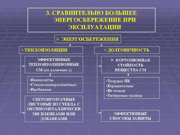 3. СРАВНИТЕЛЬНО БОЛЬШЕЕ ЭНЕРГОСБЕРЕЖЕНИЕ ПРИ ЭКСПЛУАТАЦИИ > ЭНЕРГОСБЕРЕЖЕНИЯ > ТЕПЛОИЗОЛЯЦИИ ЭФФЕКТИВНЫЕ ТЕПЛОИЗОЛЯЦИОННЫЕ СМ (по