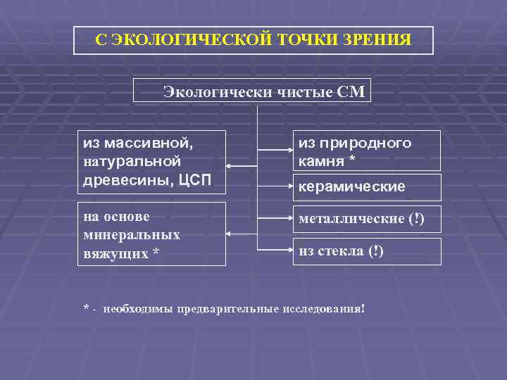 С ЭКОЛОГИЧЕСКОЙ ТОЧКИ ЗРЕНИЯ Экологически чистые СМ из массивной, натуральной древесины, ЦСП из природного