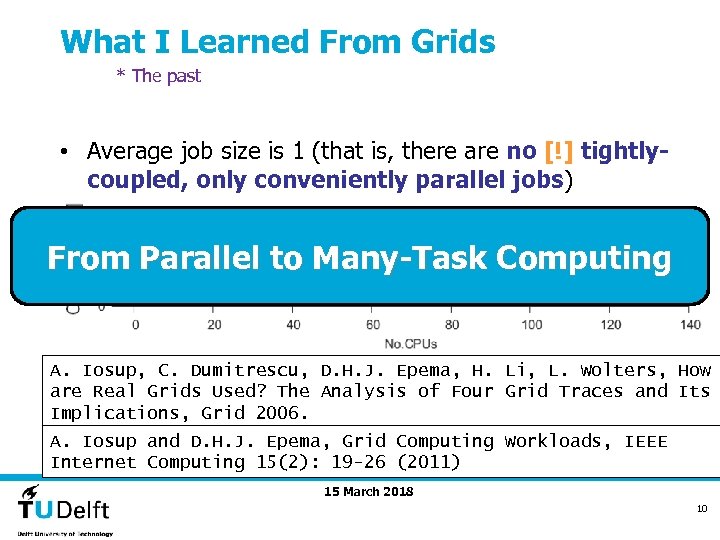 What I Learned From Grids * The past • Average job size is 1