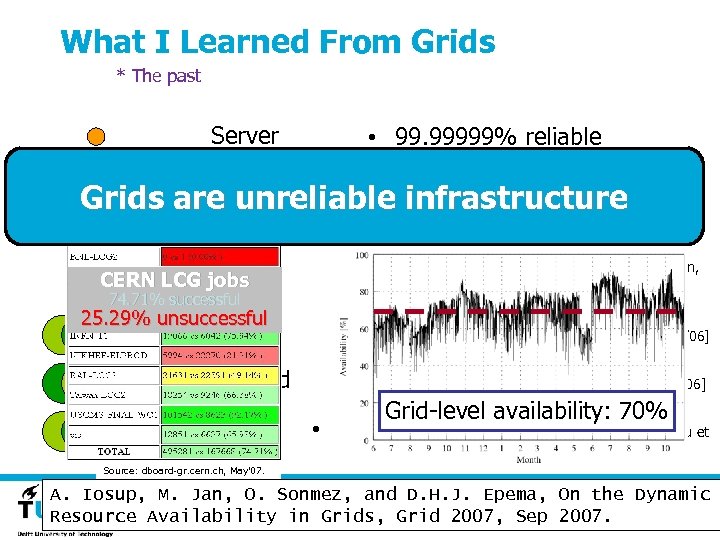 What I Learned From Grids * The past Server • 99. 99999% reliable Small