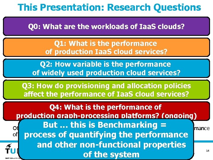 This Presentation: Research Questions Q 0: What are the workloads of Iaa. S clouds?