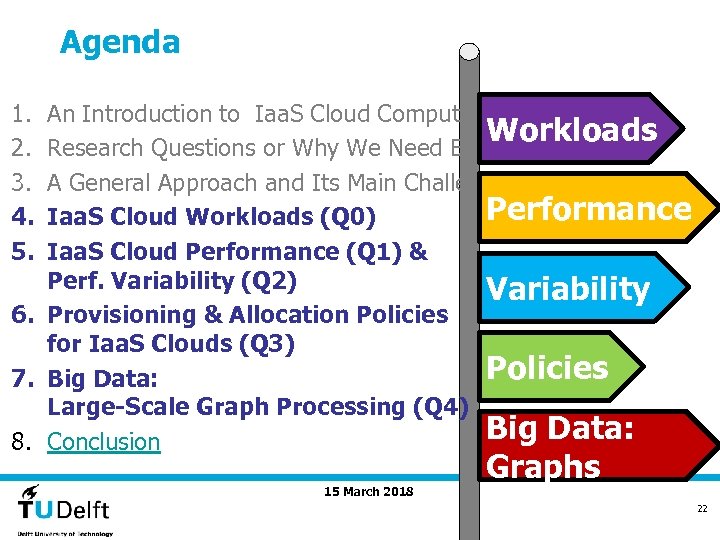 Agenda 1. 2. 3. 4. 5. An Introduction to Iaa. S Cloud Computing Workloads