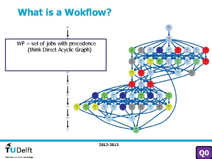 What is a Wokflow? WF = set of jobs with precedence (think Direct Acyclic