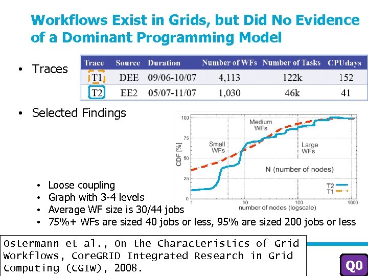 Workflows Exist in Grids, but Did No Evidence of a Dominant Programming Model •