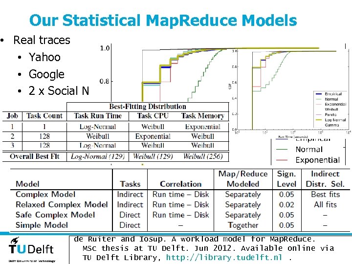 Our Statistical Map. Reduce Models • Real traces • Yahoo • Google • 2