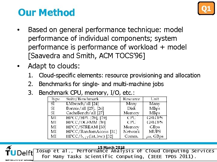 Q 1 Our Method • • Based on general performance technique: model performance of