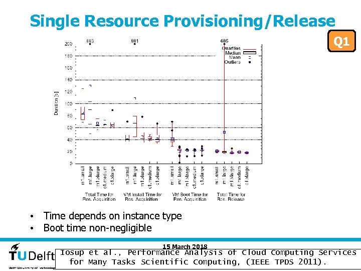 Single Resource Provisioning/Release Q 1 • Time depends on instance type • Boot time