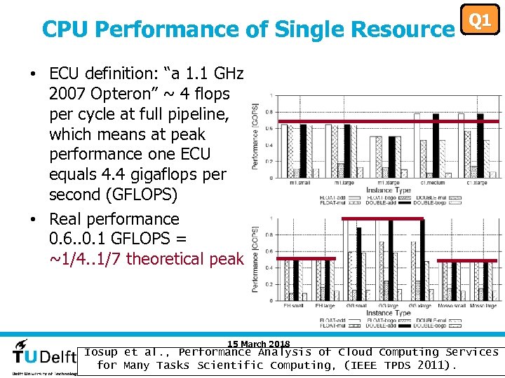 CPU Performance of Single Resource Q 1 • ECU definition: “a 1. 1 GHz