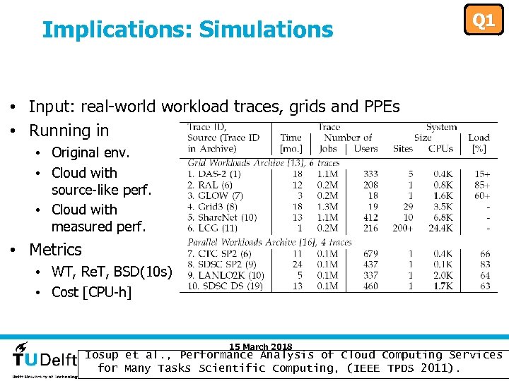 Implications: Simulations Q 1 • Input: real-world workload traces, grids and PPEs • Running