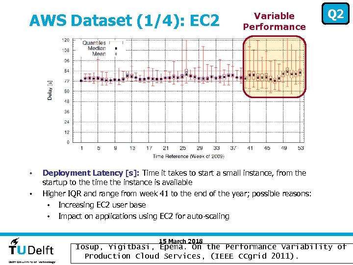 AWS Dataset (1/4): EC 2 • • Variable Performance Q 2 Deployment Latency [s]: