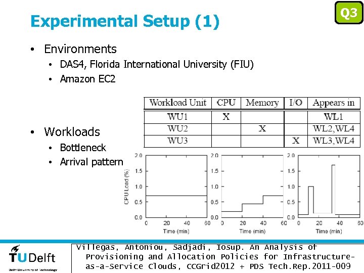 Experimental Setup (1) Q 3 • Environments • DAS 4, Florida International University (FIU)