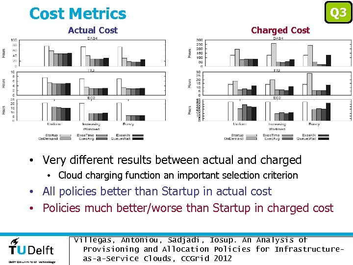 Cost Metrics Actual Cost Q 3 Charged Cost • Very different results between actual