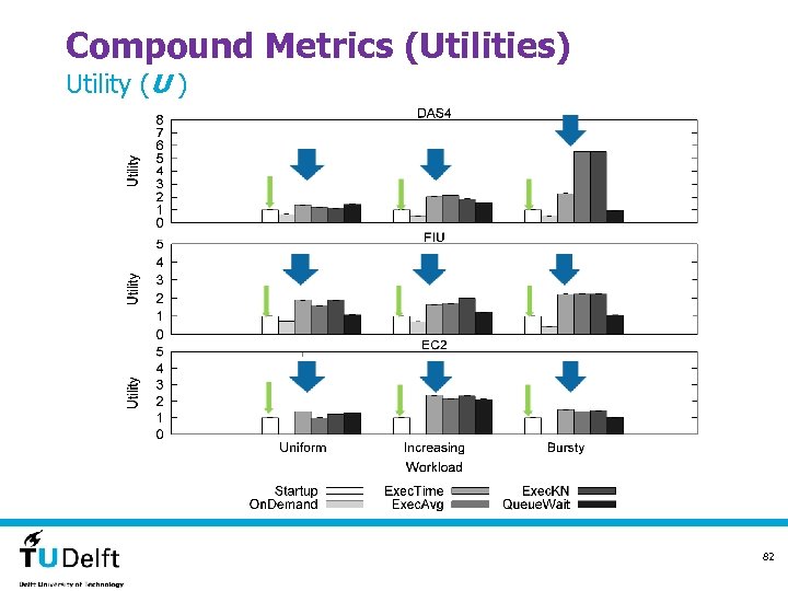 Compound Metrics (Utilities) Utility (U ) 82 