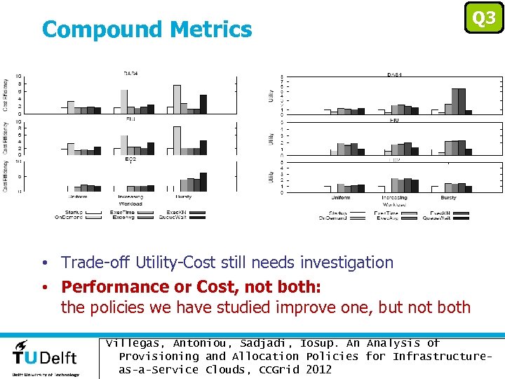 Compound Metrics Q 3 • Trade-off Utility-Cost still needs investigation • Performance or Cost,