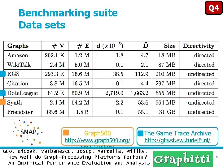 Q 4 Benchmarking suite Data sets B Graph 500 http: //www. graph 500. org/
