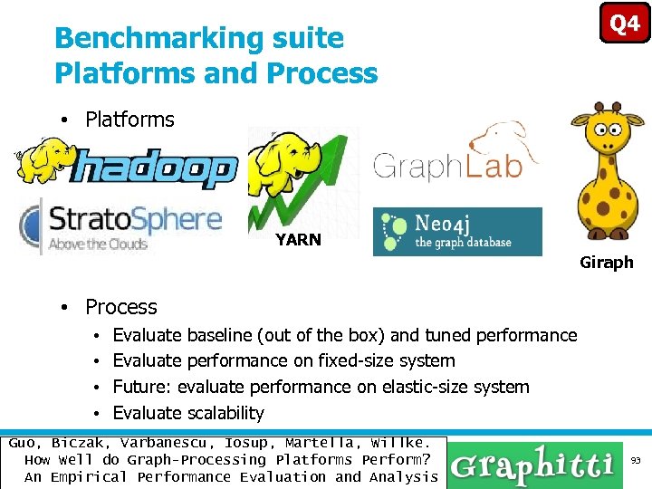 Benchmarking suite Platforms and Process Q 4 • Platforms YARN Giraph • Process •