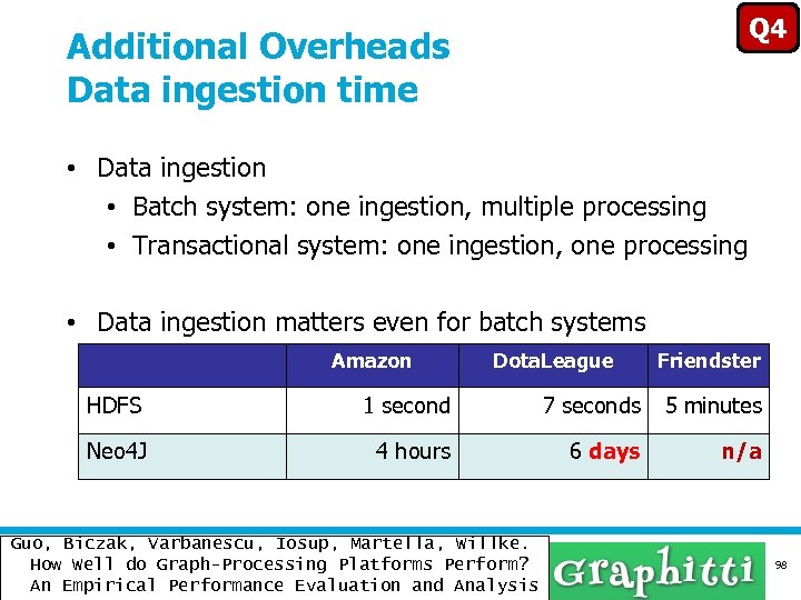 Q 4 Additional Overheads Data ingestion time • Data ingestion • Batch system: one
