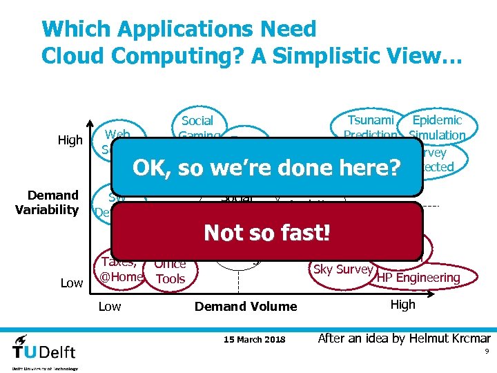 Which Applications Need Cloud Computing? A Simplistic View… High Web Server Tsunami Epidemic Prediction