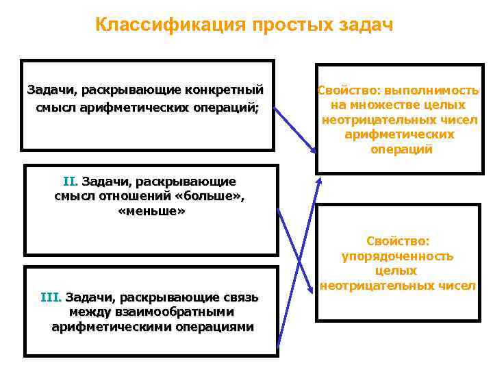 Раскрыть конкретный