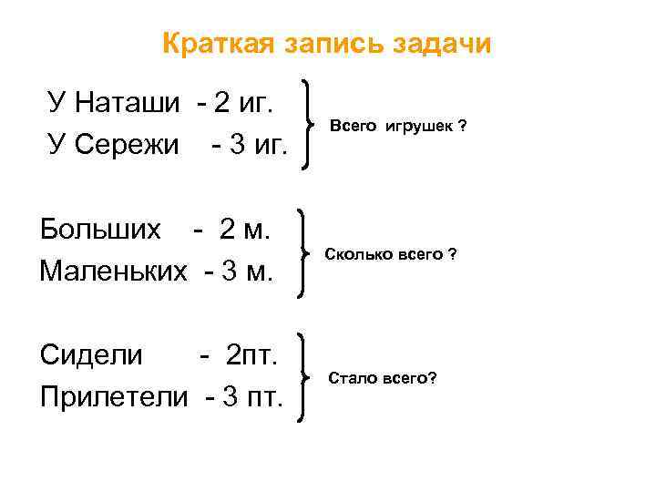 Краткая запись задачи У Наташи - 2 иг. У Сережи - 3 иг. Всего