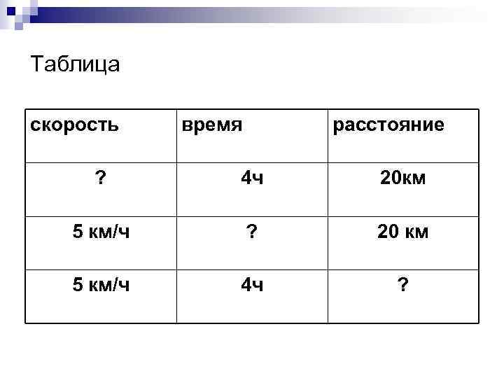 Скорость в математике обозначается