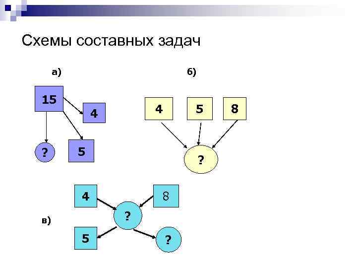 Схемы составных задач а) б) 15 ? 4 4 5 5 ? 4 8