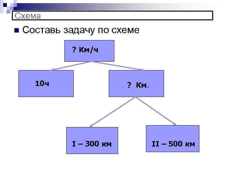 Схема n Составь задачу по схеме ? Км/ч 10 ч ? Км. I –