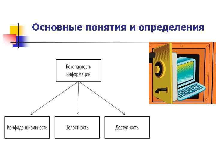 Основные понятия и определения 