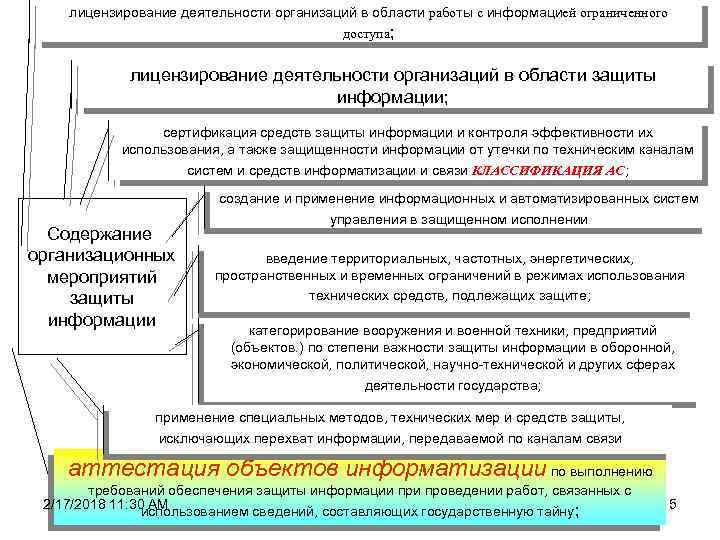 Правовое обеспечение лицензирования. Лицензирование деятельности в области защиты информации. Лицензирование деятельности организаций. Лицензированные деятельности юридического лица. Организационно-правовые мероприятия по проведению лицензирования.