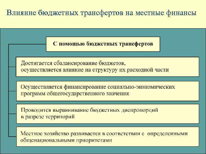 Влияние бюджетных трансфертов на местные финансы 