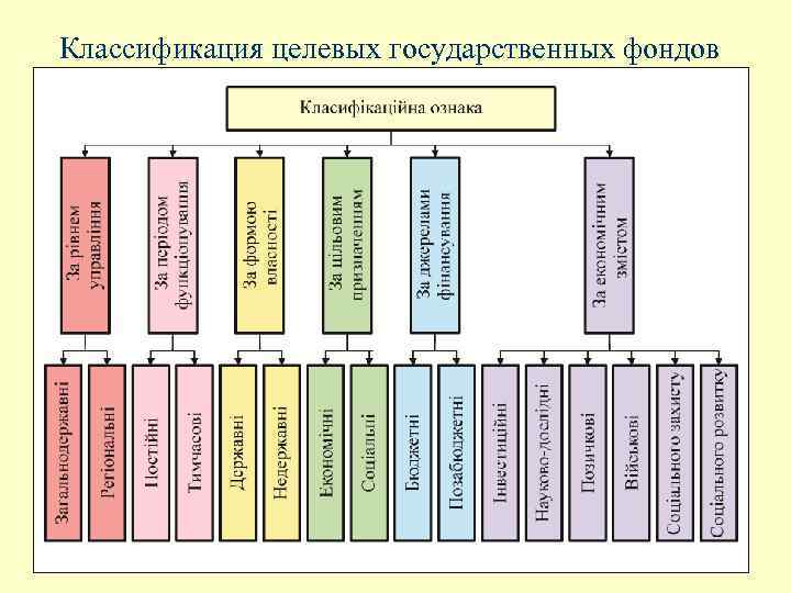 Стенка назначение объекта