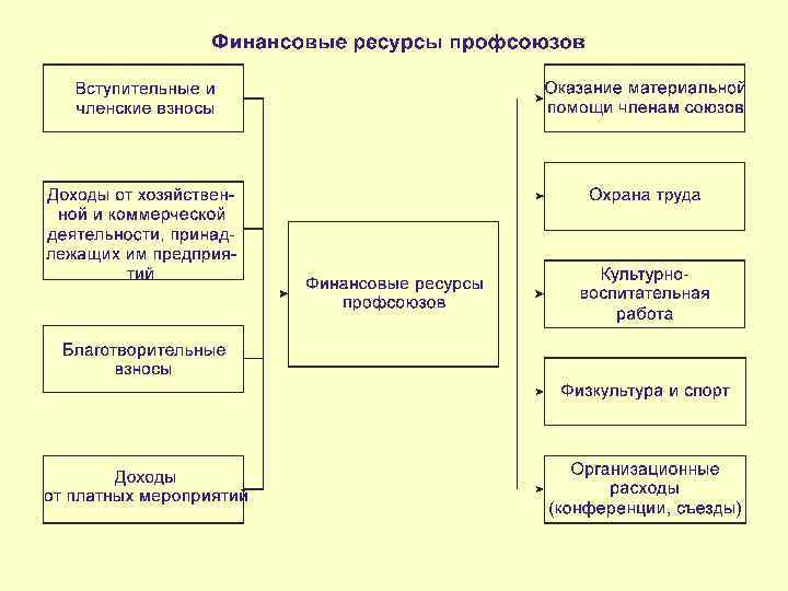 Контрольная работа: Сутність малої приватизації і сфера її здійснення в Україні