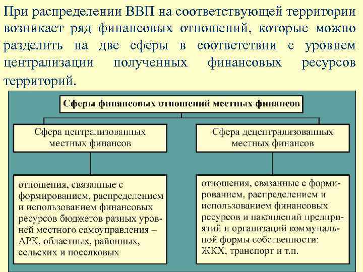 Соответствующей территории