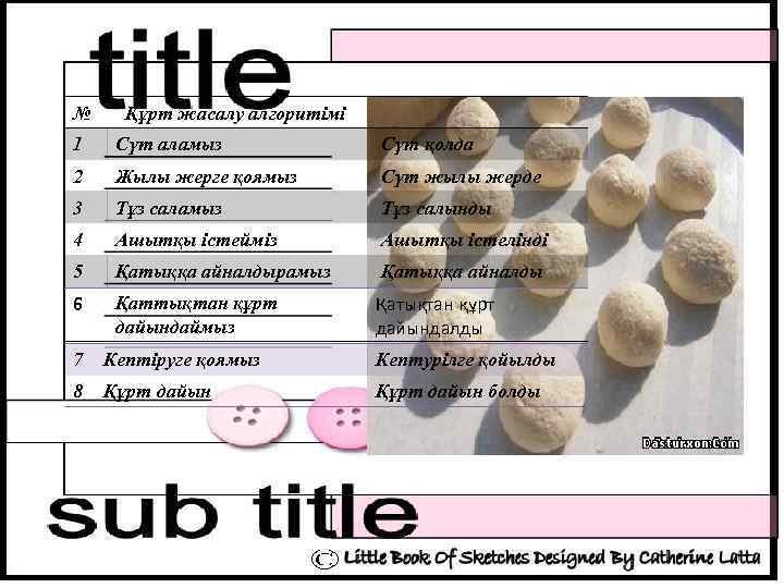 № Құрт жасалу алгоритімі 1 Сүт аламыз Сүт қолда 2 Жылы жерге қоямыз Сүт