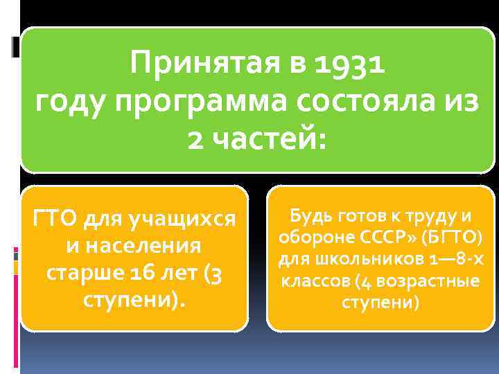 Принятая в 1931 году программа состояла из 2 частей: ГТО для учащихся и населения