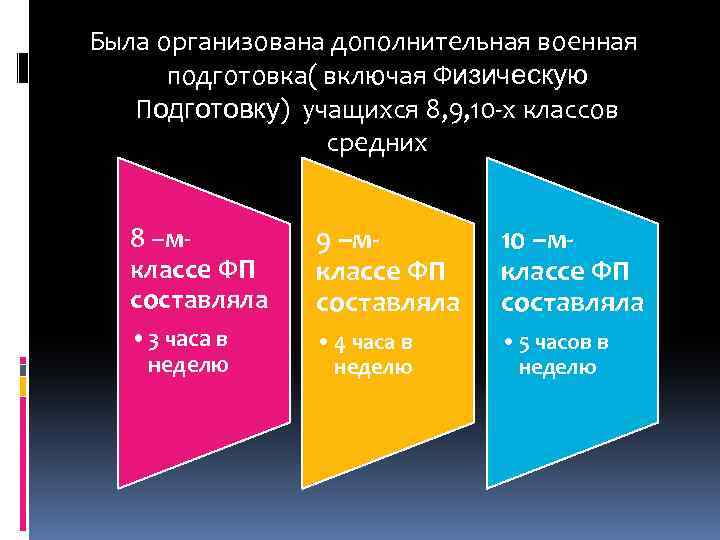 Была организована дополнительная военная подготовка( включая Физическую Подготовку) учащихся 8, 9, 10 -х классов